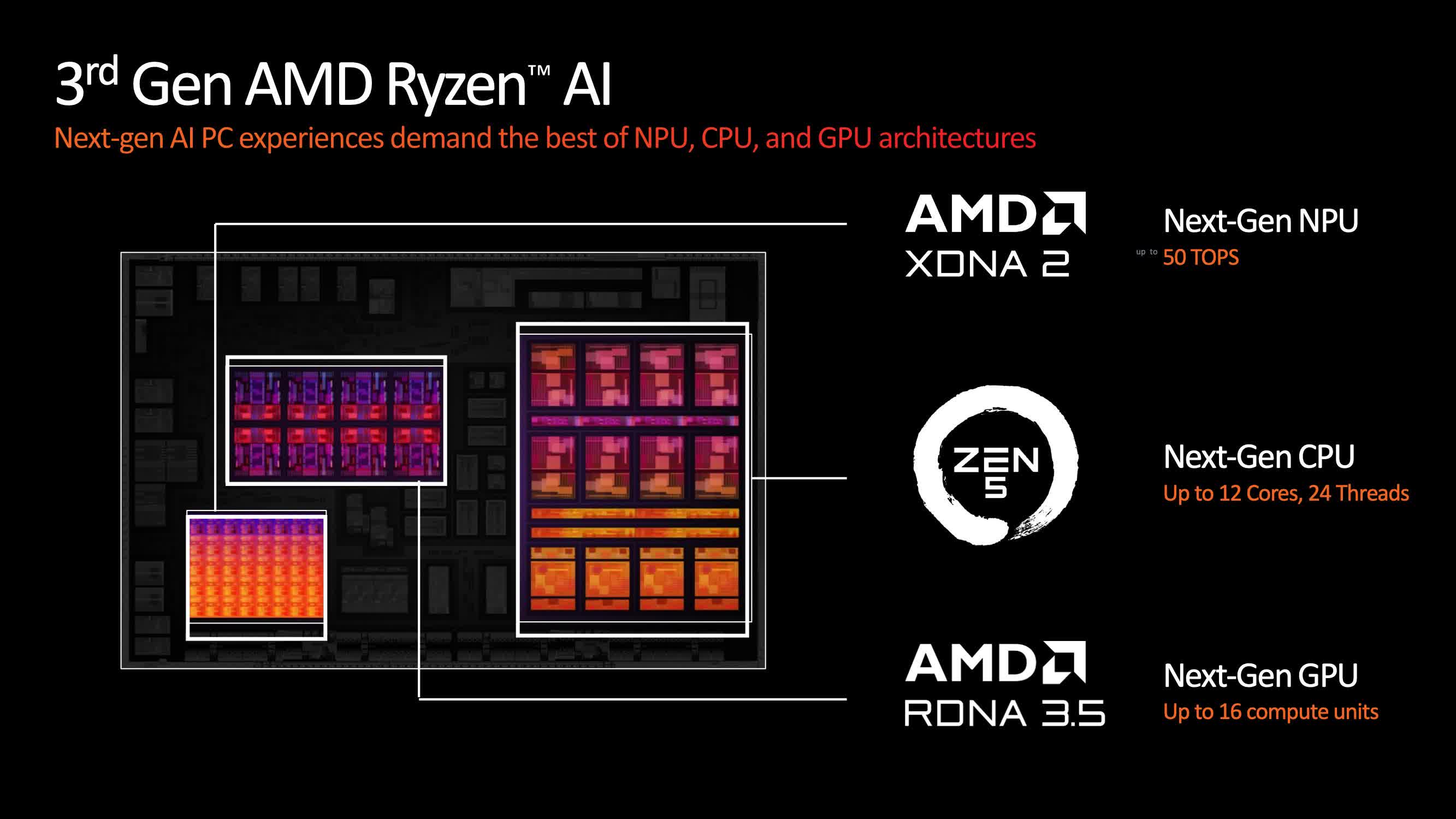 1717391326 64 AMD se lance dans les PC Copilot et presente la