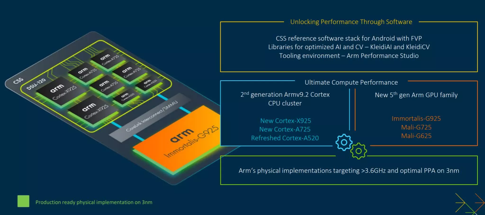 1717527712 53 Arm presente de nouvelles architectures au Computex une innovation dans