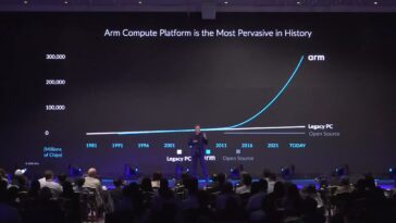 Arm présente de nouvelles architectures au Computex, une innovation dans le domaine de l'informatique basse consommation 30 Arm shows off new architectures at Computex, innovation in low-power computing