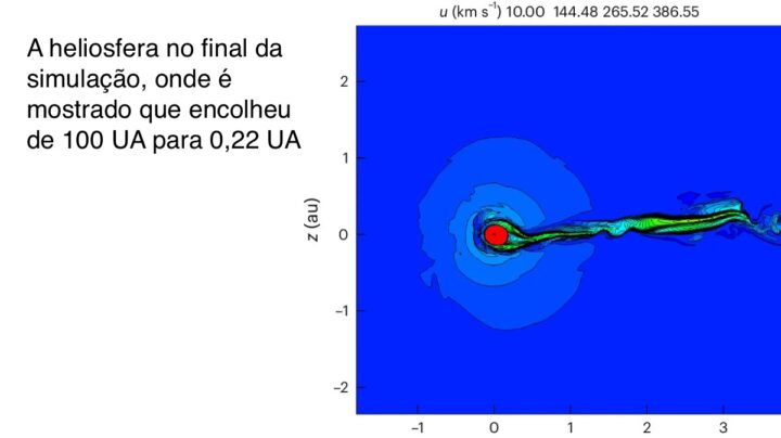 Il y a des millions d'années, un nuage de gaz froid aurait pu envahir le système solaire et éteindre le Soleil 5 Illustration de l'héliosphère après avoir été touchée par des nuages de gaz froid interstellaire qui auraient éteint le Soleil