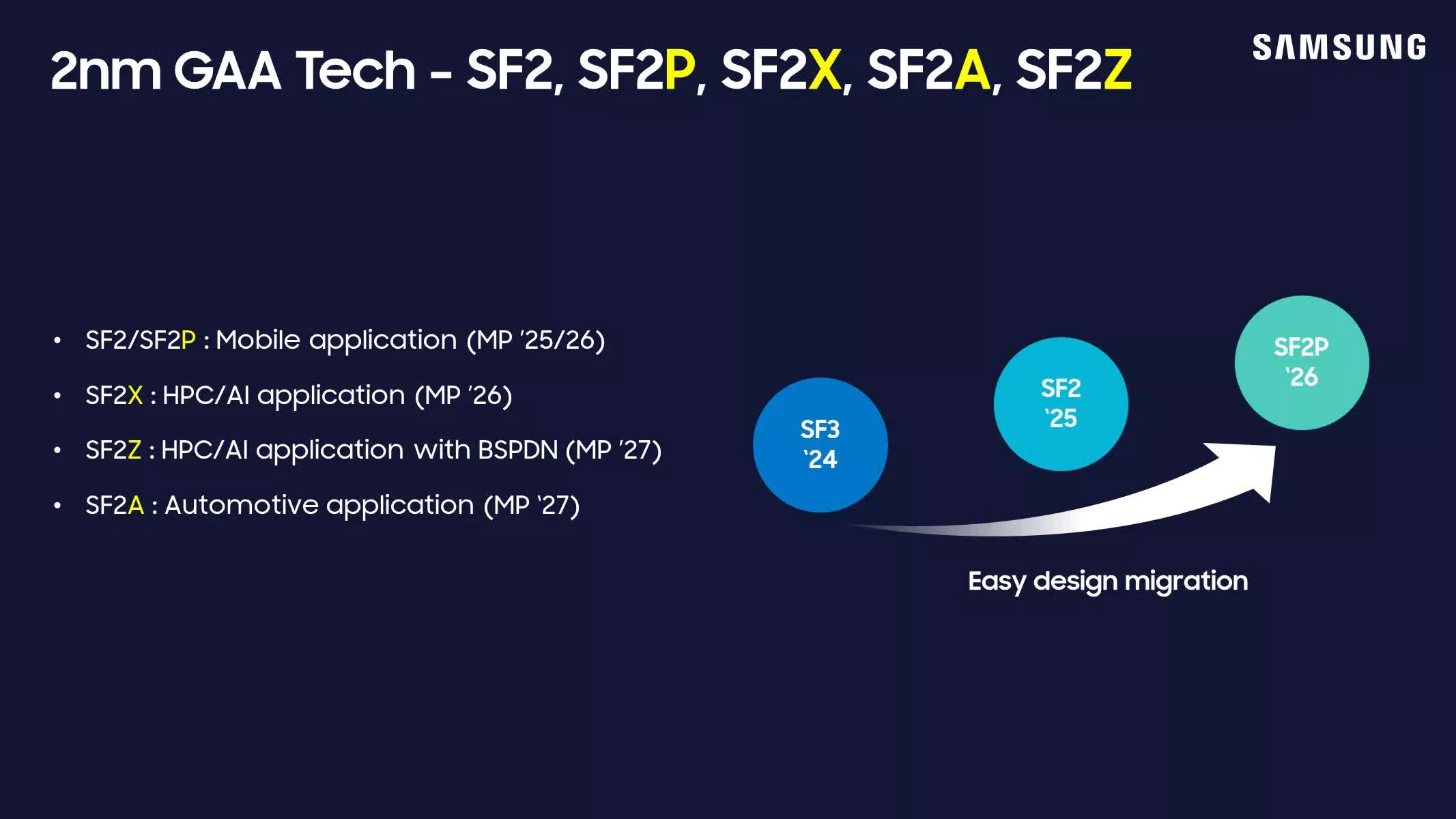 La nouvelle roadmap Samsung 2 nm montre une livraison de puissance arrière à venir en 2027 3 1718469412 326 La nouvelle roadmap Samsung 2 nm montre une livraison de