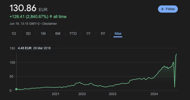 Pourquoi Nvidia est devenue l'entreprise ayant la plus haute valeur de marché au monde: dépassant Microsoft 3 GOOGLE FINANCE | Les données de Nvidia