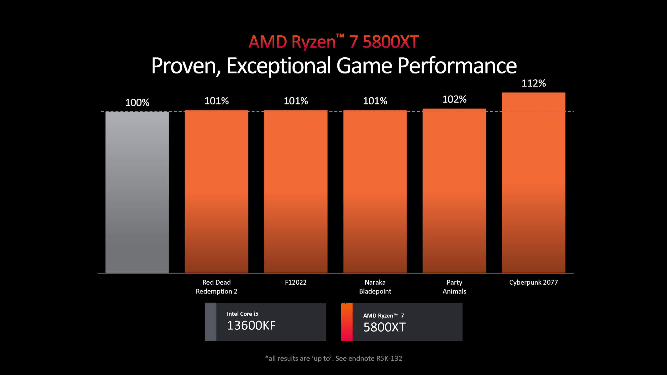 AMD ment essentiellement sur les performances de ce processeur ? Vérification 5 1718882575 486 Ce nest pas necessaire mais AMD ment essentiellement sur les