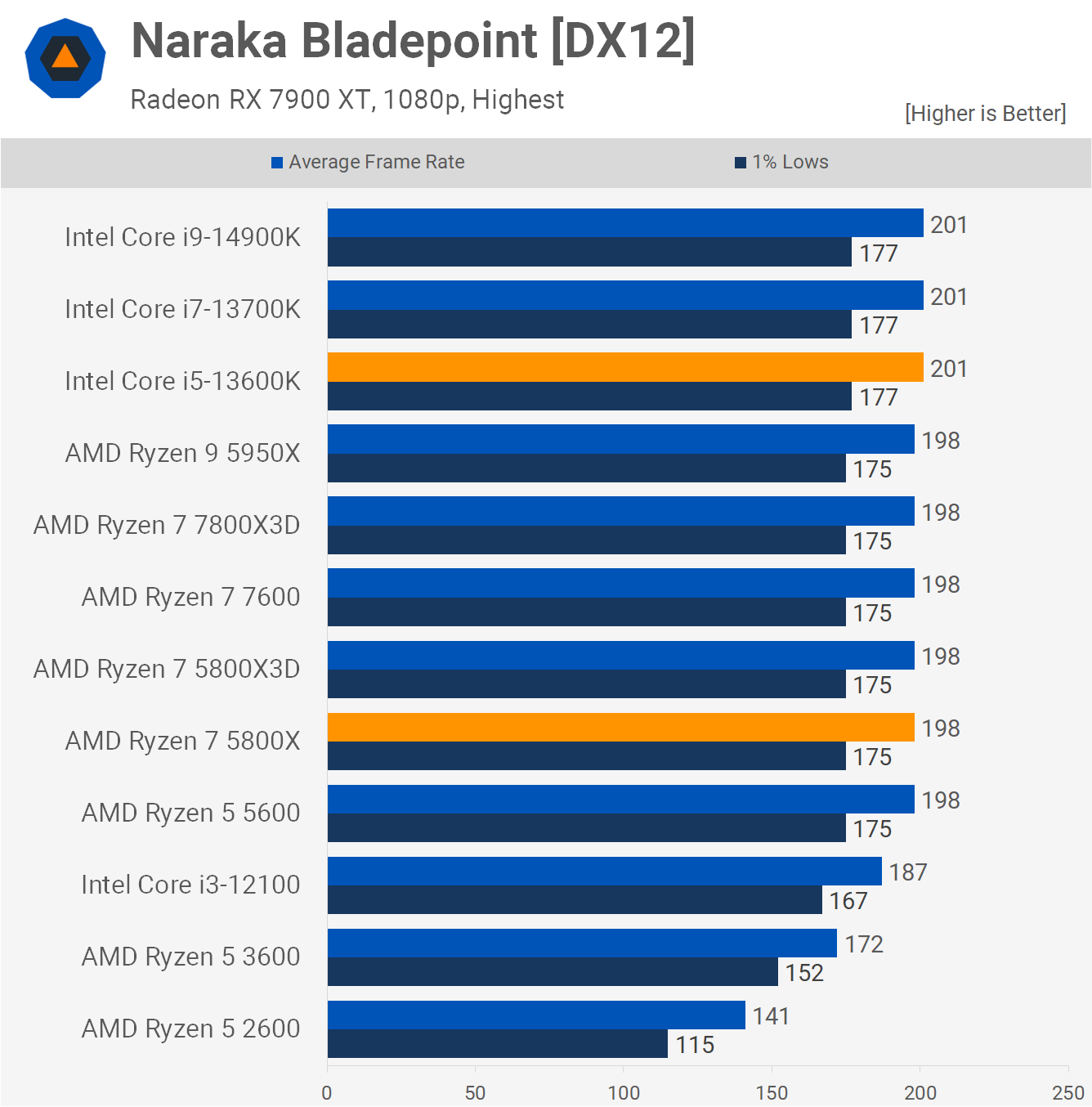 AMD ment essentiellement sur les performances de ce processeur ? Vérification 11 1718882578 62 Ce nest pas necessaire mais AMD ment essentiellement sur les