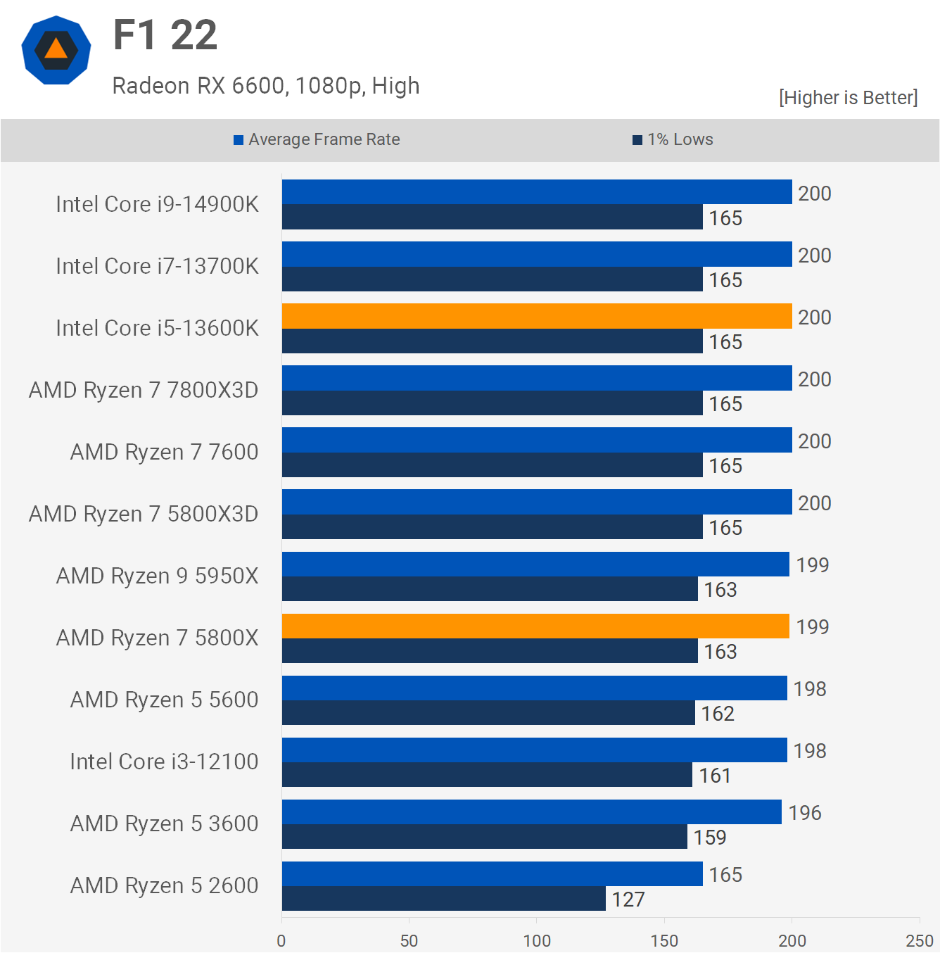 AMD ment essentiellement sur les performances de ce processeur ? Vérification 16 1718882582 162 Ce nest pas necessaire mais AMD ment essentiellement sur les