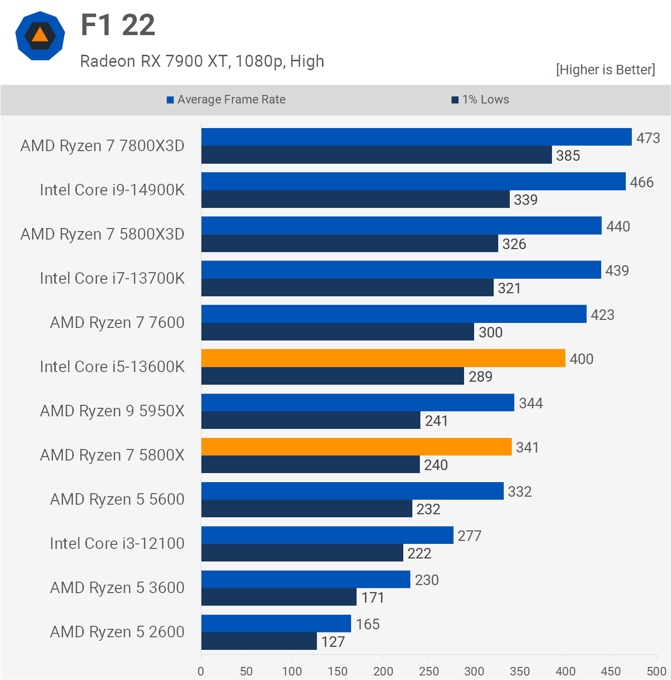 AMD ment essentiellement sur les performances de ce processeur ? Vérification 17 1718882583 764 Ce nest pas necessaire mais AMD ment essentiellement sur les