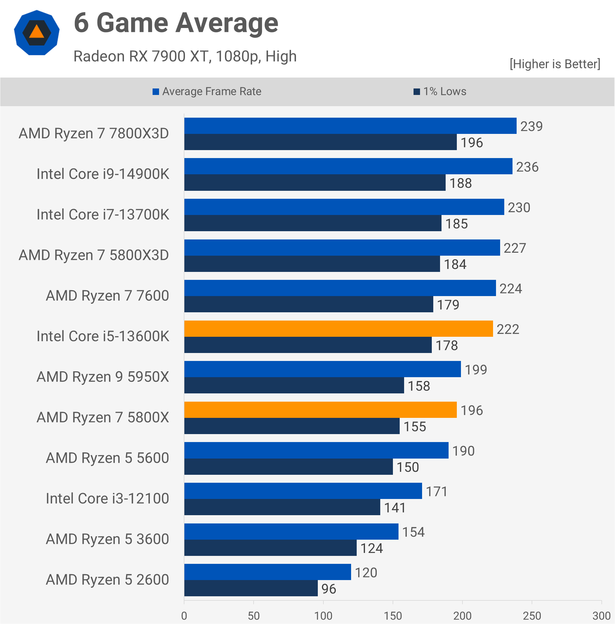 AMD ment essentiellement sur les performances de ce processeur ? Vérification 21 1718882585 487 Ce nest pas necessaire mais AMD ment essentiellement sur les
