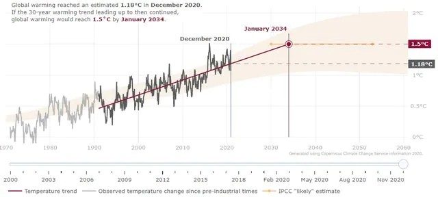 Qu'est-ce que ce graphique partagé par la Protection Civile et pourquoi cela devrait vous préoccuper 3 Image