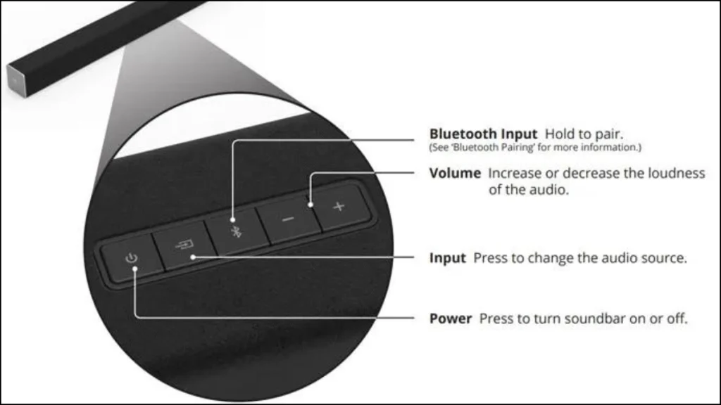 5 façons simples de connecter Fire TV Stick à une barre de son 2 Soundbar Pairing Button