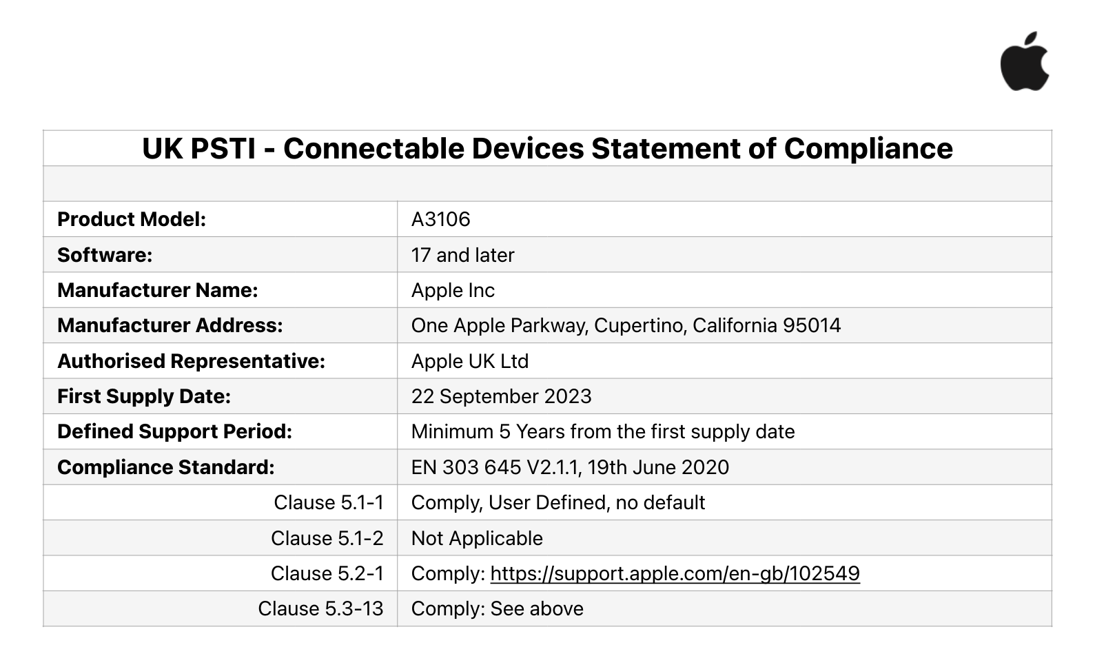 Apple confirme un clair désavantage de l'iPhone face aux derniers Google Pixel et Samsung Galaxy 3 Apple confirma una clara desventaja del iPhone frente a los Google Píxel y Samsung Galaxy más recientes