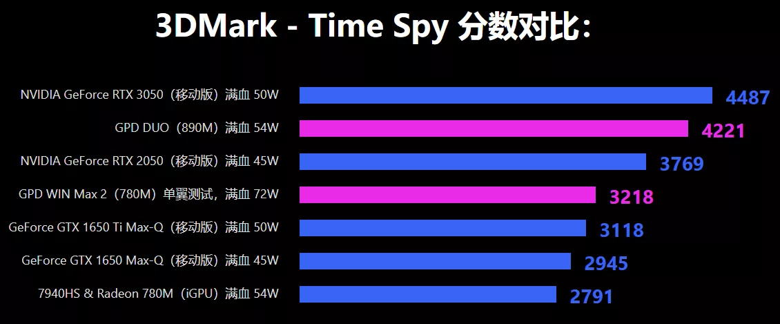 La puce Strix Point d'AMD pourrait améliorer les performances des jeux sur PC portables de plus de 30 % 3 La puce Strix Point dAMD pourrait ameliorer les performances des