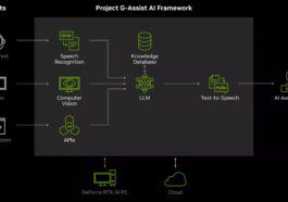 Le G-Assist de Nvidia offre des conseils de jeu et d'optimisation en temps réel