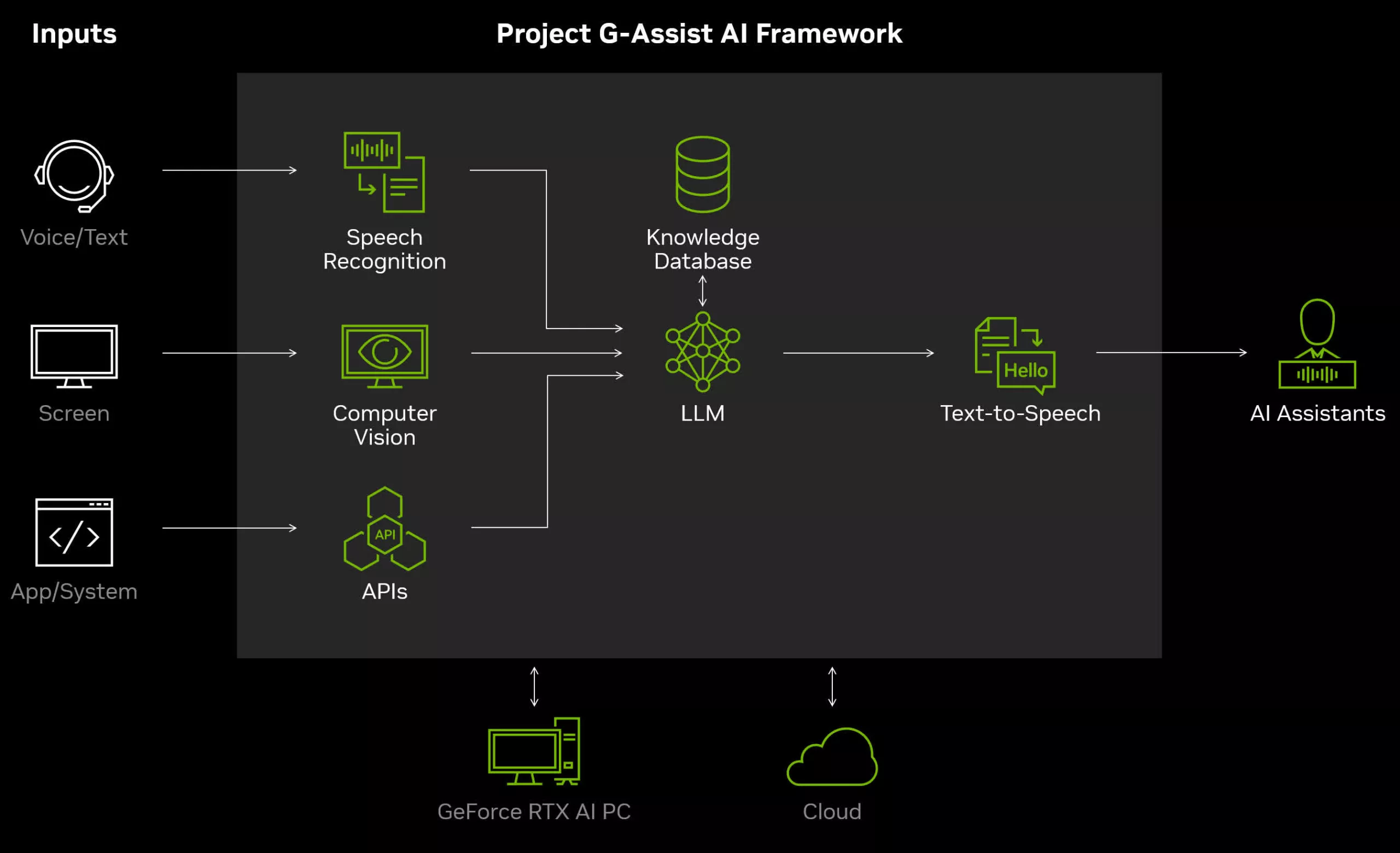 Le G-Assist de NVIDIA offre des conseils de jeu et d'optimisation en temps réel 2 Le G Assist de NVIDIA offre des conseils de jeu et