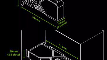 NVIDIA introduit de nouvelles normes SFF pour simplifier les constructions de PC personnalisés compacts 5 Nvidia introduit de nouvelles normes SFF pour simplifier les constructions de PC personnalisés compacts
