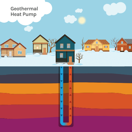 Nouvelle tendance: pompes à chaleur géothermiques pour rendre les bâtiments urbains plus propres 5 Nouvelle tendance pompes a chaleur geothermiques pour rendre les batiments