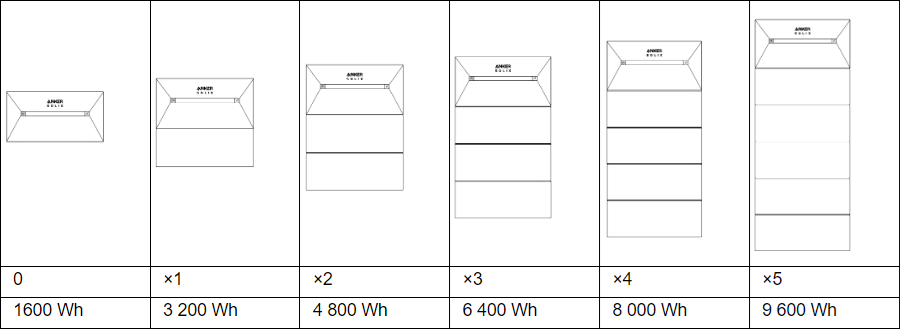 TEST Anker SOLIX Solarbank 2 Pro: Le meilleure kit énergie solaire en autoconsommation ? 2 One Pager Anker Solix Solarbank 2 E1600 Pro Bp1600 Extensions