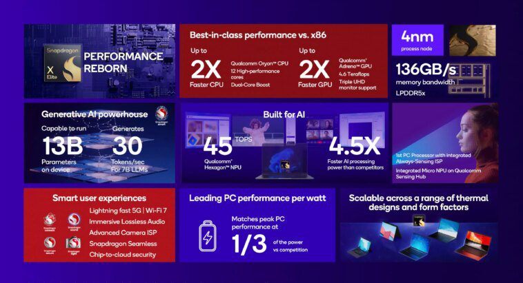 PDG d'Arm : 50 % des PC Windows seront équipé de puces Arm d'ici 2029 1 Arm CEO: 50% of Windows PCs will be powered by Arm chips by 2029
