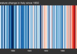 Le strisce colorate mostrano il riscaldamento in Italia a partire dal 1850. Credit: Professor Ed Hawkins (University of Reading)/showyourstripes.info