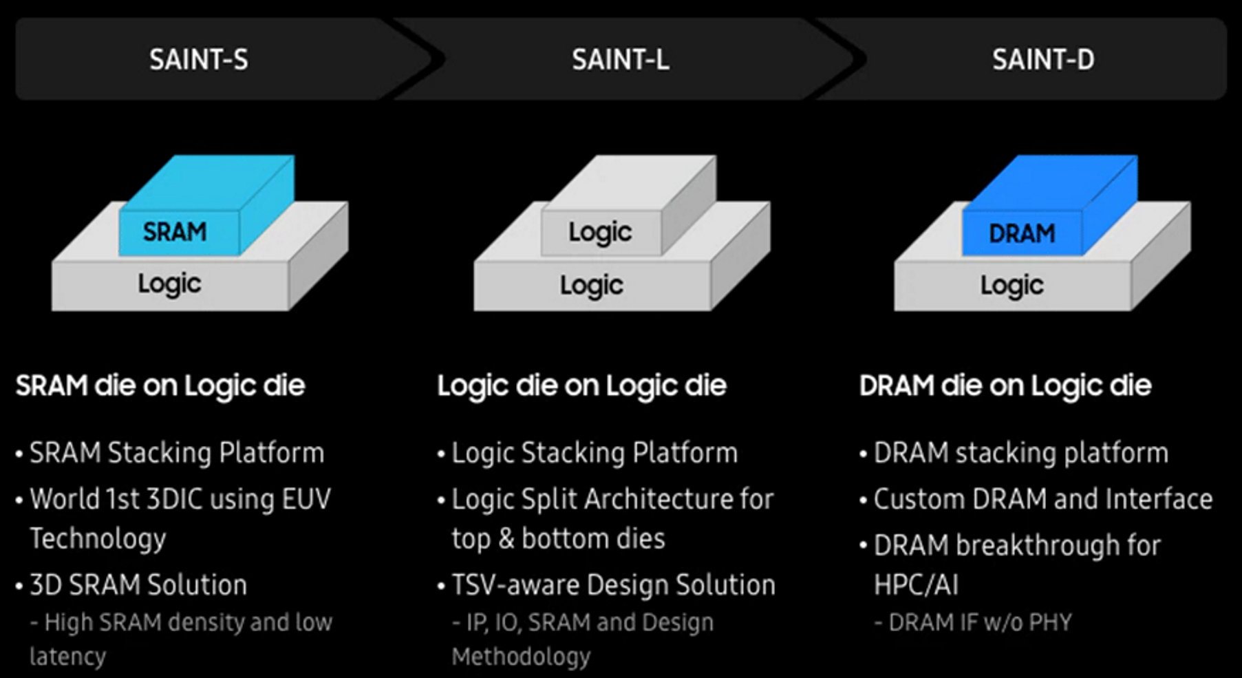 Samsung prévoit d'empiler la mémoire HBM sur les CPU et GPU arrivant en 2025 2 Samsung prevoit dempiler la memoire HBM sur les CPU et