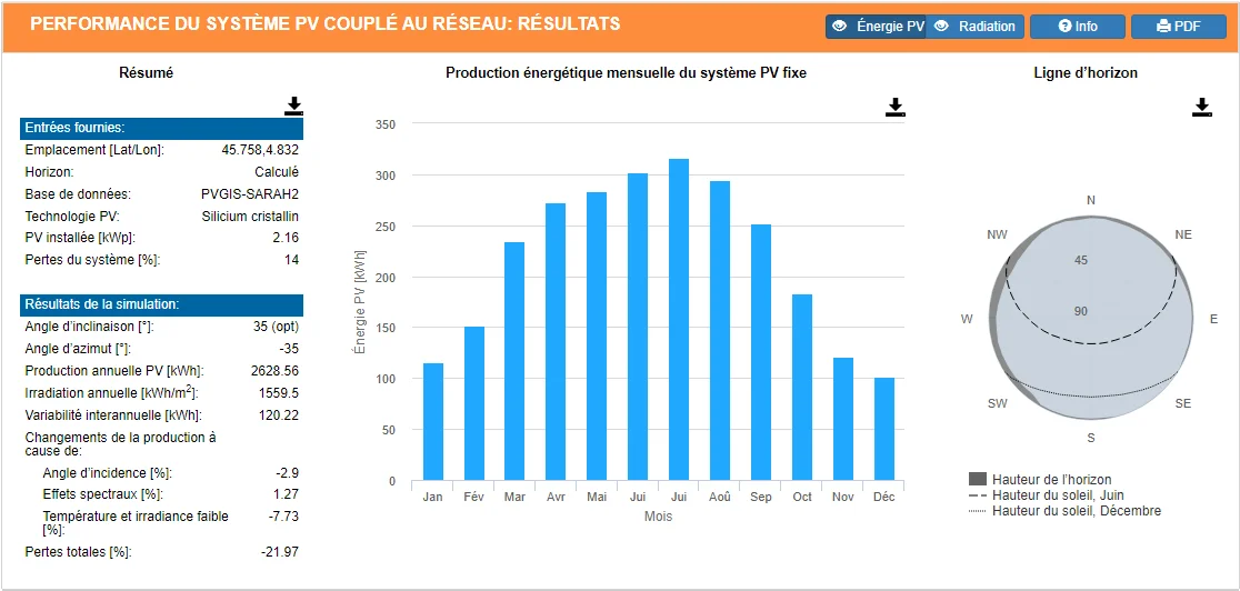 TEST Anker SOLIX Solarbank 2 Pro: Le meilleure kit énergie solaire en autoconsommation ? 73 Anker Solix Calcul Rentabilité Kwh 2