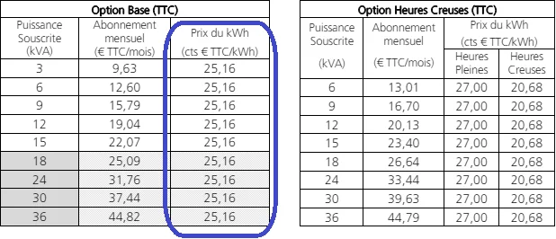 TEST Anker SOLIX Solarbank 2 Pro: Le meilleure kit énergie solaire en autoconsommation ? 74 Prix Kwh Edf Juin 2024