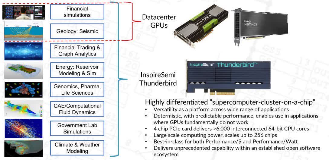 Les GPU dépassés, avec 1 536 cœurs, le processeur Thunderbird RISC-V est prêt à manger votre déjeuner 3 1719796128 177 Depassez les GPU avec 1 536 coeurs le processeur Thunderbird