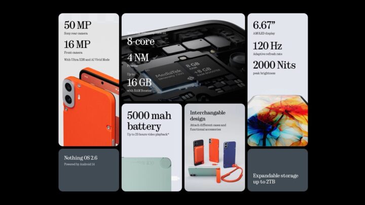 CMF Phone 1: le smartphone dont vous pouvez changer la coque arrière 7 1720537744 311 CMF Phone 1 le smartphone dont vous pouvez changer la
