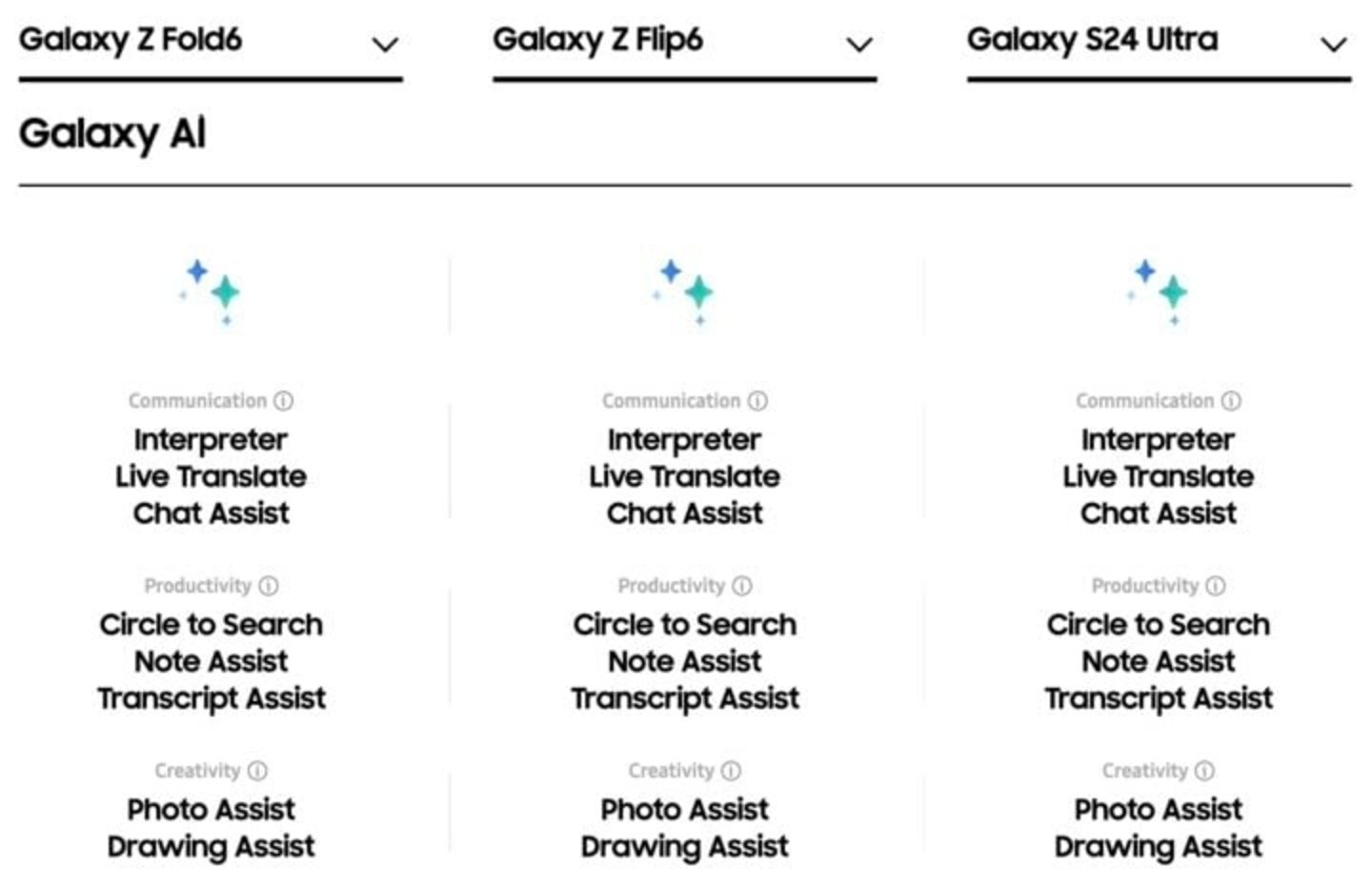 Les nouvelles fonctionnalités de Galaxy AI des Samsung Galaxy Z Fold6 et Z Flip6 arriveront sur les anciens modèles 3 Les nouvelles fonctionnalités de Galaxy AI des Samsung Galaxy Z Fold6 et Z Flip6 arriveront sur les anciens modèles
