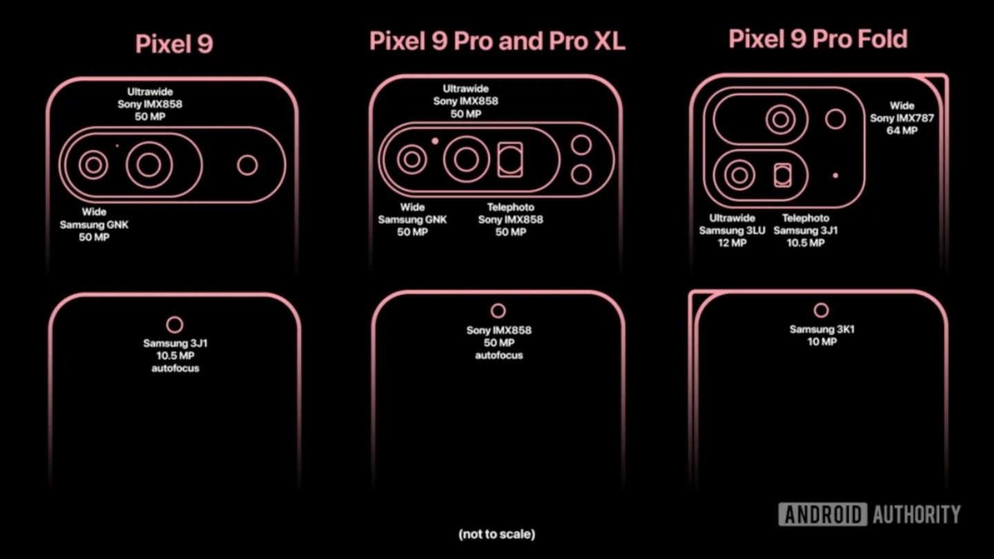 Pixel 9 caméras