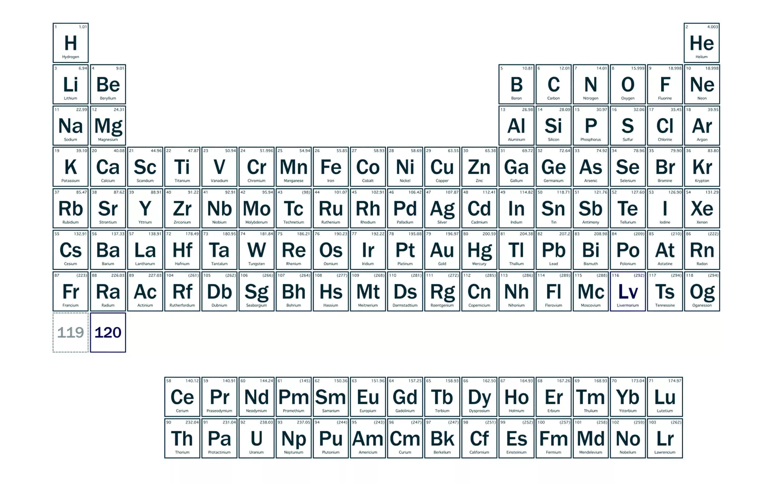 Des physiciens examinent un élément potentiel 120 après avoir synthétisé l'élément 116 avec un faisceau de particules de titane 3 1721852976 21 Des physiciens examinent un element potentiel 120 apres avoir synthetise