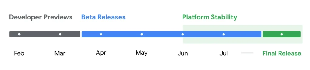 Date de sortie de One UI 7, appareils pris en charge, fonctionnalités et plus encore 2 Date de sortie de One UI 7