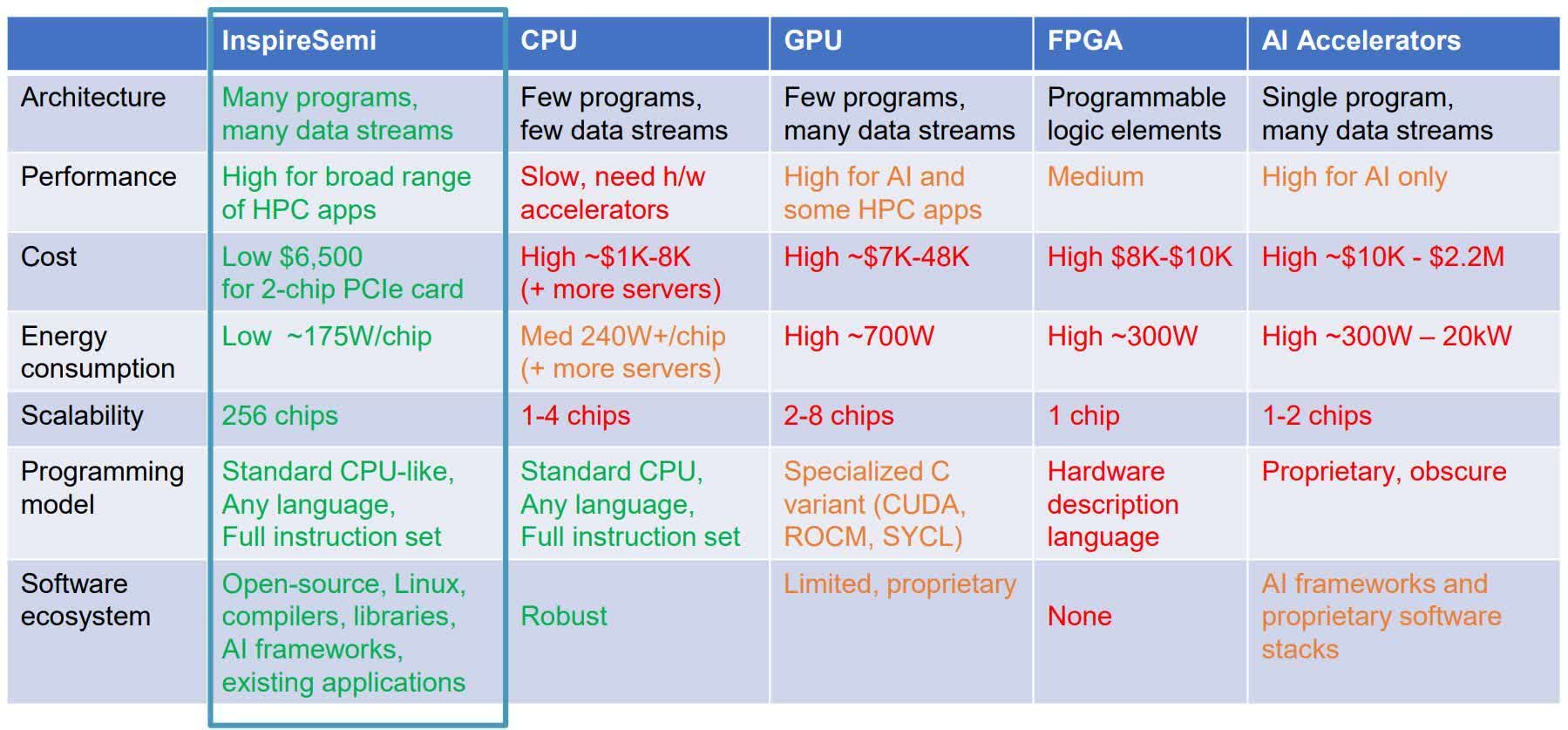 Les GPU dépassés, avec 1 536 cœurs, le processeur Thunderbird RISC-V est prêt à manger votre déjeuner 2 Depassez les GPU avec 1 536 coeurs le processeur Thunderbird