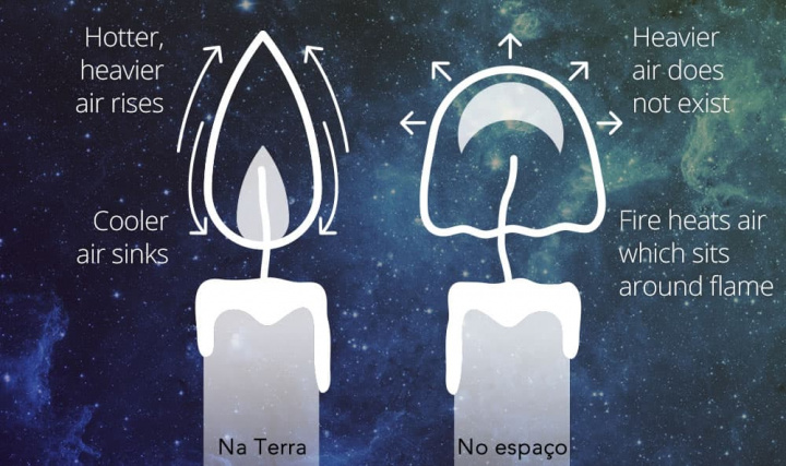 Feu extraterrestre, l'ennemi redouté des missions spatiales 3 Feu extraterrestre lennemi redoute des missions spatiales