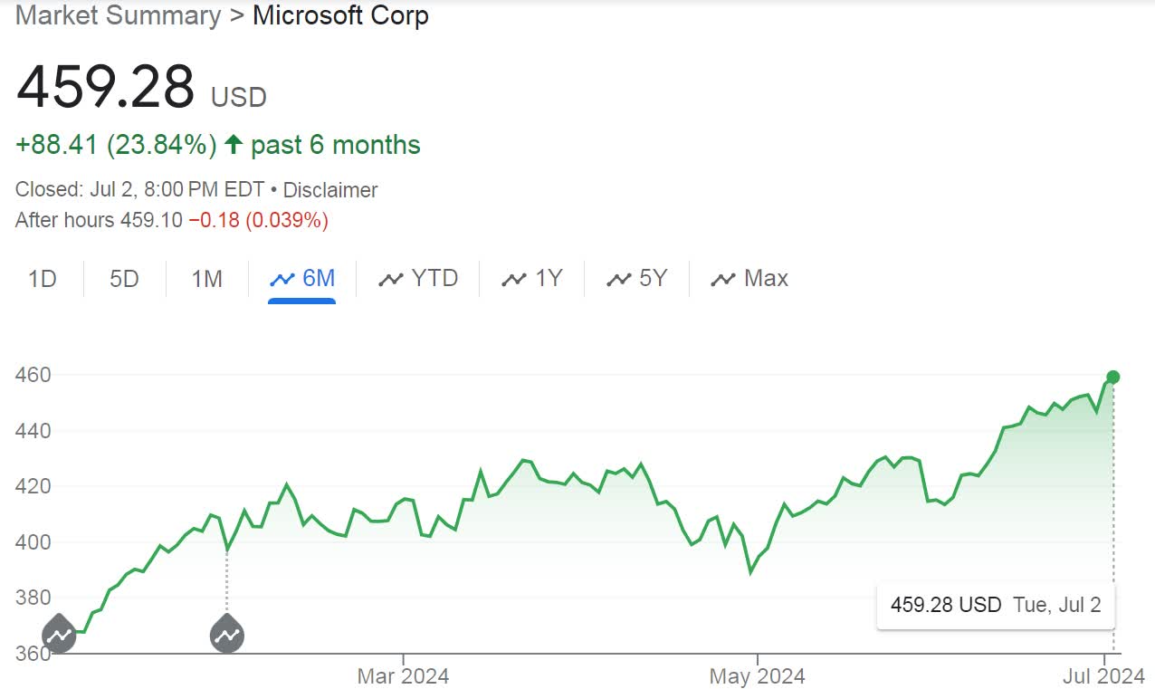 La fortune de Steve Ballmer vient de dépasser celle de Bill Gates pour la première fois de son histoire 2 La fortune de Steve Ballmer vient de depasser celle de