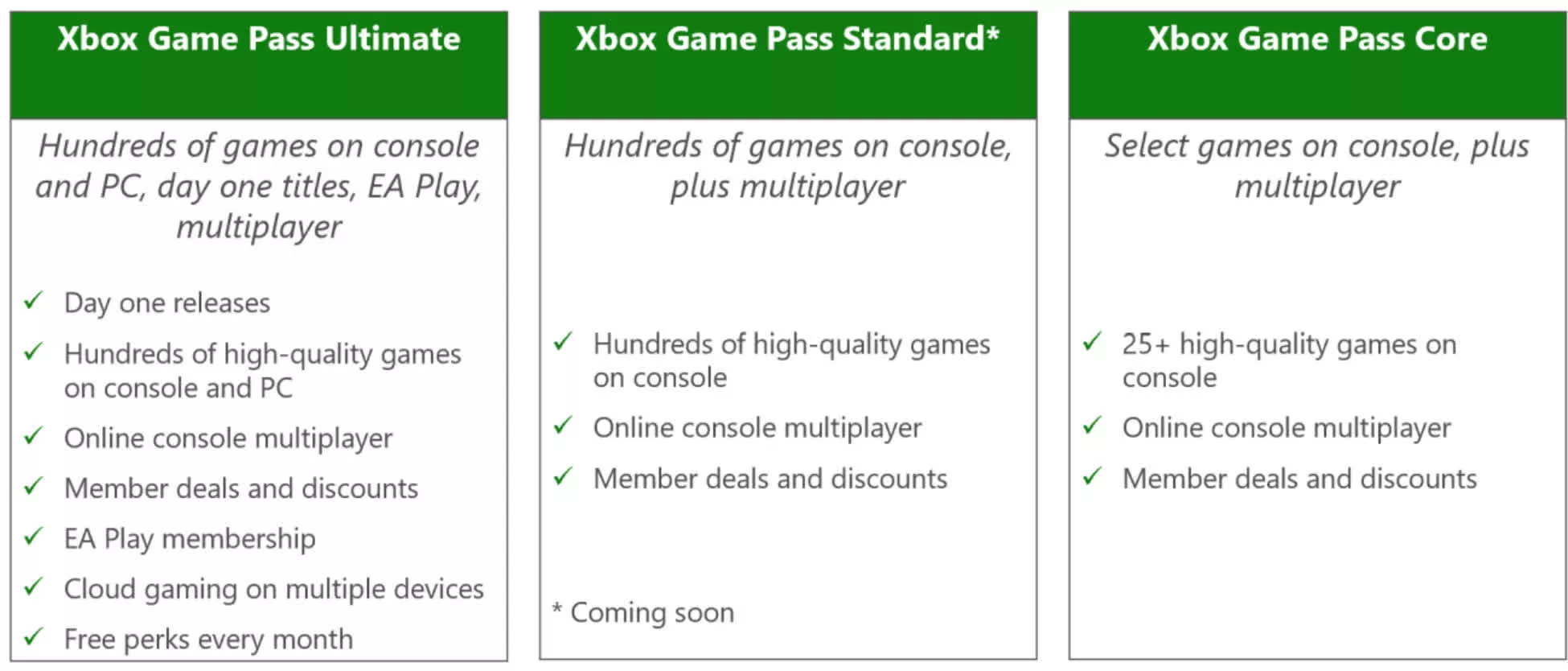 Le Game Pass va encore augmenter ses prix alors que Microsoft relance ses offres de consoles 2 Le Game Pass va encore augmenter ses prix alors que