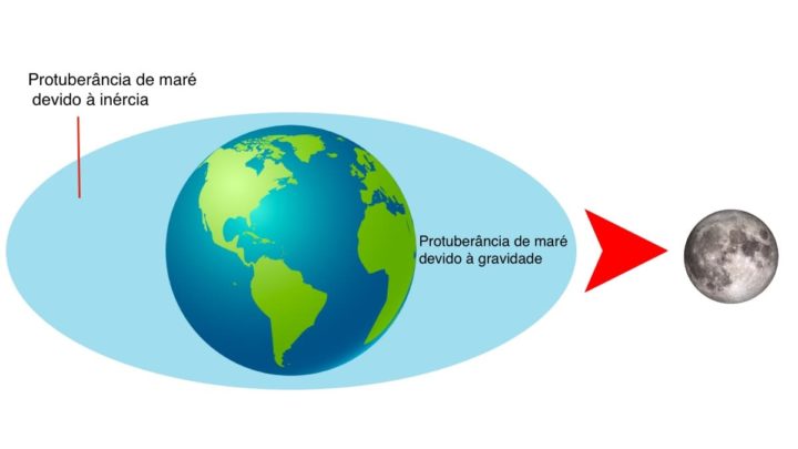 Les changements climatiques ralentissent la rotation de la Terre 4 Les changements climatiques ralentissent la rotation de la Terre