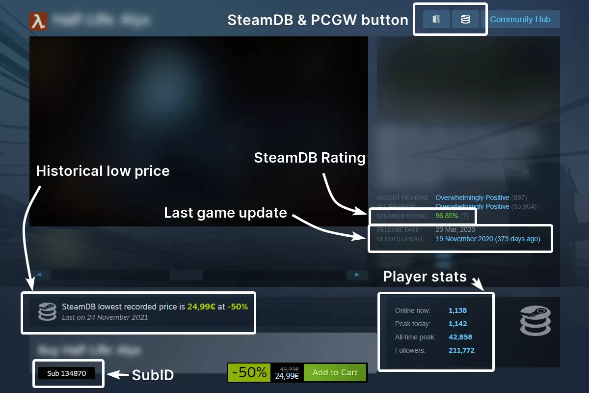 L'extension de navigateur SteamDB permet désormais aux utilisateurs d'ignorer la file d'attente de découverte pour gagner des cartes d'échange d'événements 2 Lextension de navigateur SteamDB permet desormais aux utilisateurs dignorer la