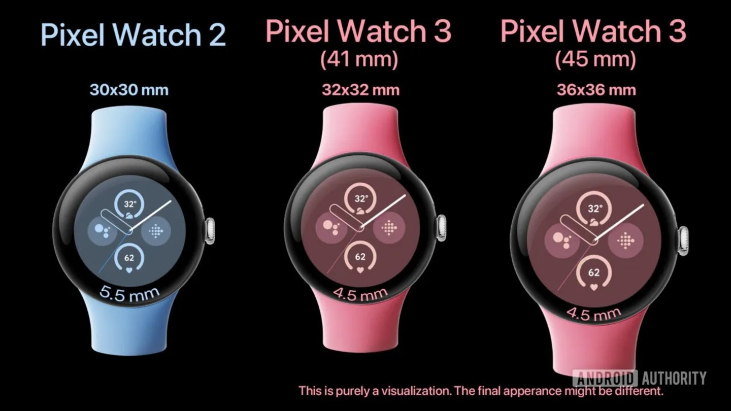 Tailles du nouveau Pixel Watch 3
