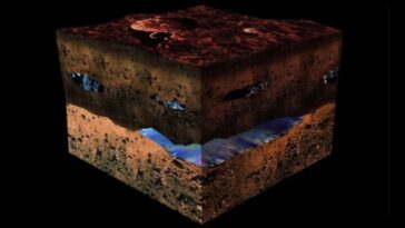 Pour trouver de l'eau sur Mars, nous devons écouter les séismes 24 Illustration de l'eau sur Mars