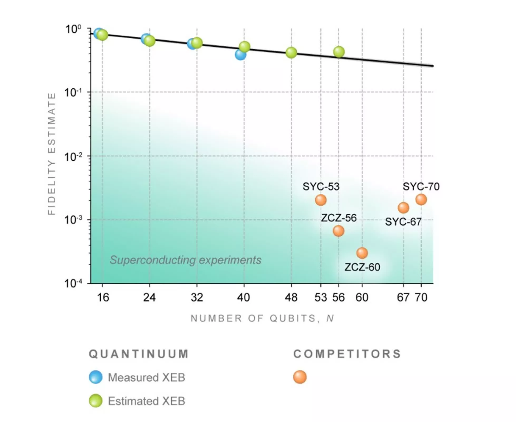 Un nouvel ordinateur quantique bat de 100 fois le record de suprématie quantique de Google 2 Un nouvel ordinateur quantique bat de 100 fois le record