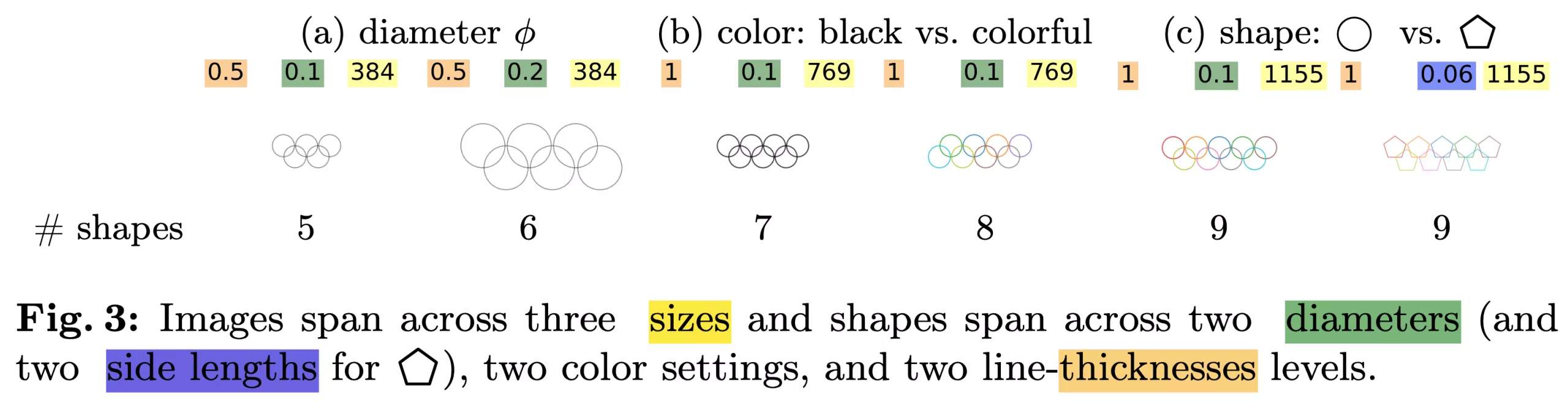 Une étude montre que les meilleurs modèles d’apprentissage visuel échouent aux tests d’identification les plus basiques 2 Une etude montre que les meilleurs modeles dapprentissage visuel echouent