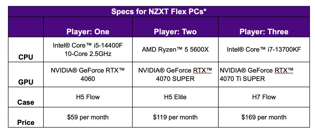 Le programme d'abonnement Flex de NZXT vous permet de louer un PC de jeu, un bon rapport qualité-prix ? 3 1722596514 416 Le programme dabonnement Flex de NZXT vous permet de louer