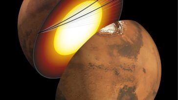 Des scientifiques découvrent un grand réservoir d'eau liquide au plus profond de la croûte martienne 13 Scientists uncover large liquid water reservoir deep in Mars
