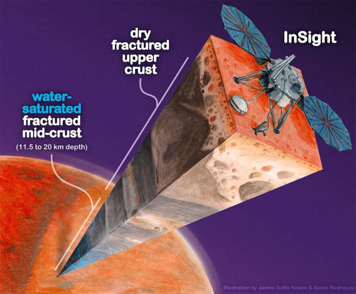 Il y a beaucoup d'eau sur Mars. Le rêve est terminé, la planète est une désillusion 4 1723618925 895 Il y a beaucoup deau sur Mars Le reve est.webp