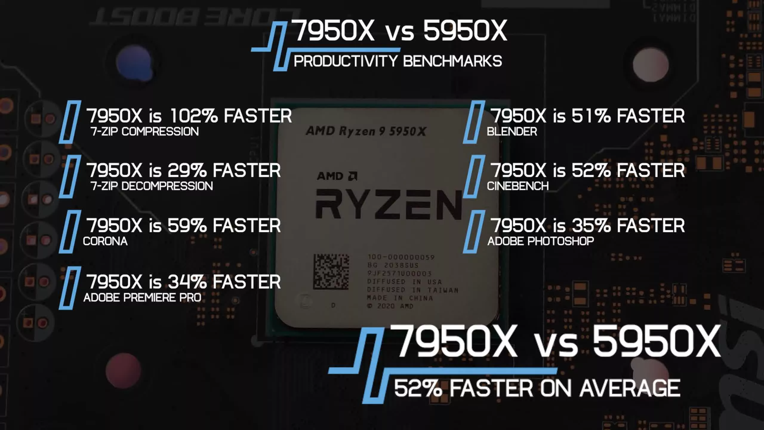 Test de l'AMD Ryzen 9 9950X : Un air de déjà vu 42 1723647490 739 Test de lAMD Ryzen 9 9950X nous lavons deja