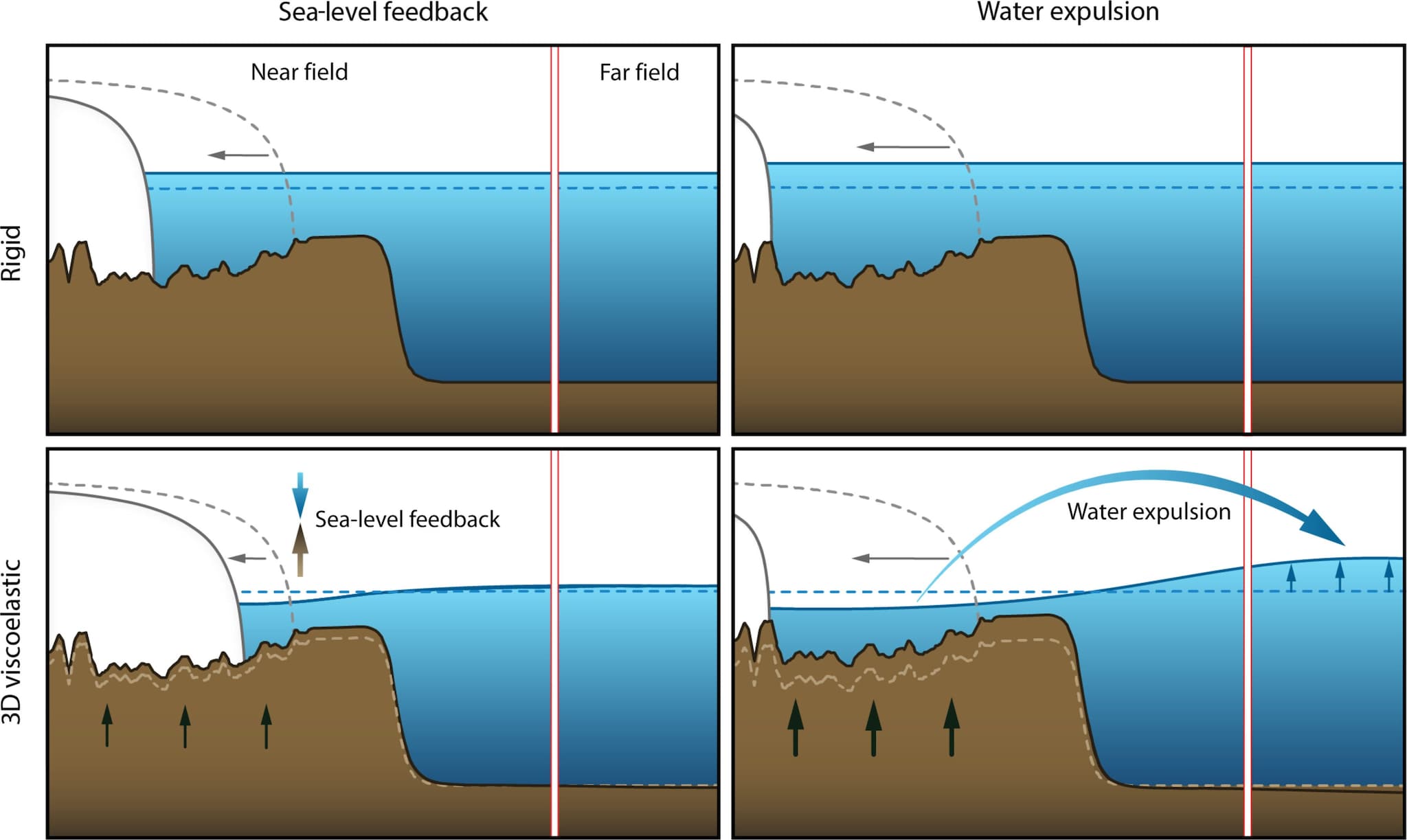 L'Antarctique se soulève et risque de provoquer une catastrophe globale : mais pouvons-nous l'éviter 3 Credit: ScienceAdvance