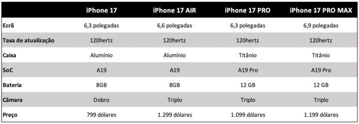 iPhone Air : un smartphone qui pourrait changer le marché 5 1724108289 424 iPhone Air un smartphone qui pourrait changer le marche.webp