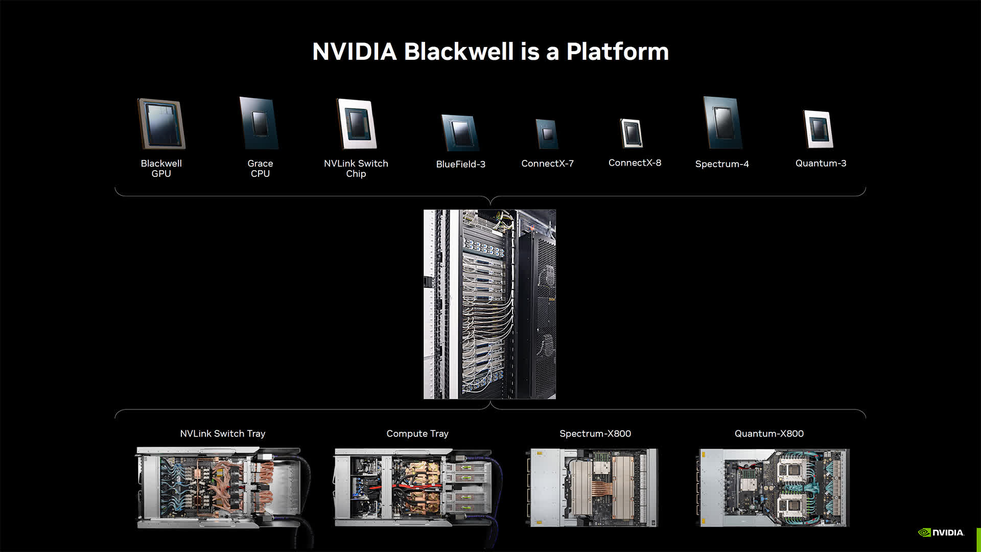 NVIDIA présentera les installations du serveur Blackwell au Hot Chips 2024 3 1724525469 694 NVIDIA presentera les installations du serveur Blackwell au Hot Chips