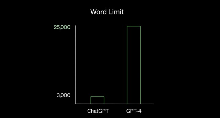Qu'est-ce que ChatGPT Plus ? Ce qu'il faut savoir avant de s'abonner 4 1724717357 695 Quest ce que ChatGPT Plus Ce quil faut savoir avant