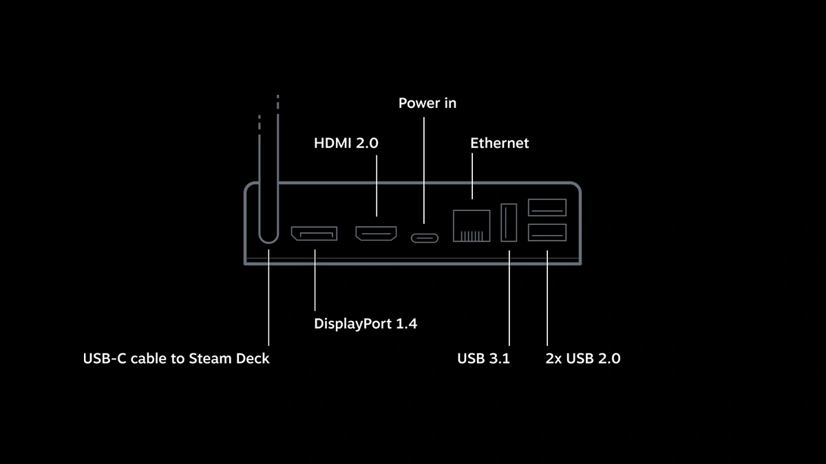 Comment partager l'écran de la Steam Deck avec un écran ou une télévision 5 Partage d'écran du steam deck sur TV